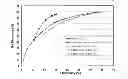 Fig. 01 - Method for improving selectivity and recovery in the flotation of nickel sulphide ores that contain pyrrhotite by exploiting the synergy of multiple depressants