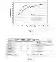 Fig. 02 - Method for improving selectivity and recovery in the flotation of nickel sulphide ores that contain pyrrhotite by exploiting the synergy of multiple depressants