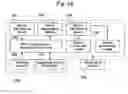 Fig. 22 - Container for preparing serum and regenerative medical process using the same