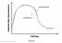 Fig. 05 - Gas storage pressure vessel comprising phase changing material