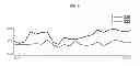 Fig. 06 - POLYAMIDE RESIN COMPOSITION FOR SOUND INSULATION