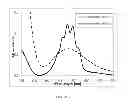 Fig. 03 - Chrome-free methods of etching organic polymers with mixed acid solutions