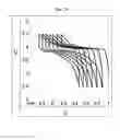 Fig. 17 - Fluoro material which may be used as an electrode active material
