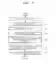 Fig. 07 - Nitride semiconductor device and fabricating method thereof