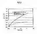 Fig. 03 - Nonvolatile semiconductor storage device and method for manufacturing the same