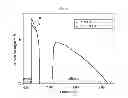 Fig. 09 - Lateral double-diffused MOS transistor having deeper drain region than source region