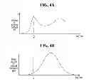Fig. 04 - Semiconductor device including an extended impurity region