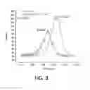 Fig. 09 - Enhanced electron mobility at the interface between GD2O3(100)/N-SI(100)