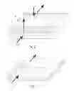 Fig. 03 - Simplified Fuel Cell Humidifier Design