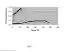 Fig. 02 - Controlled chemical stabilization of polyvinyl precursor fiber, and high strength carbon fiber produced therefrom
