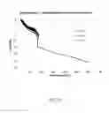 Fig. 04 - Controlled chemical stabilization of polyvinyl precursor fiber, and high strength carbon fiber produced therefrom