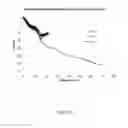 Fig. 05 - Controlled chemical stabilization of polyvinyl precursor fiber, and high strength carbon fiber produced therefrom
