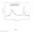 Fig. 08 - Controlled chemical stabilization of polyvinyl precursor fiber, and high strength carbon fiber produced therefrom