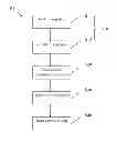 Fig. 01 - Manufacturing method of an eco friendly foaming package material