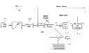 Fig. 01 - Adaptive pitch control system for wind generators