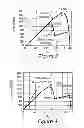 Fig. 03 - Maximum power point tracking for solar panels