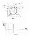 Fig. 08 - TANDEM ROTOR SERVO MOTOR