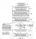 Fig. 02 - Method and apparatus for optimizing standby power consumption and providing user indications in WPC based wireless charging system