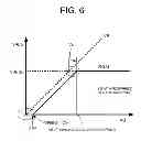 Fig. 07 - Regulator circuit and integrated circuit device forming the regulator circuit
