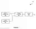 Fig. 02 - System and method for measuring an integrated circuit age