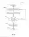 Fig. 31 - Vehicle Intruder Alert Detection and Indication