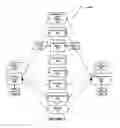 Fig. 02 - Curating communications