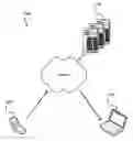 Fig. 01 - Transferring state information between electronic devices
