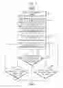 Fig. 06 - MOBILE DEVICE AND METHOD OF CHANGING A SHAPE OF A MOBILE DEVICE