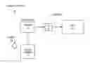 Fig. 01 - Automatic performance of touch screen related functionality in response to detected stylus position