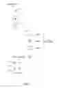 Fig. 07 - Automatic performance of touch screen related functionality in response to detected stylus position