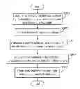 Fig. 01 - ELECTRONIC DEVICE AND METHOD FOR ADJUSTING BACKLIGHT OF ELECTRONIC DEVICE