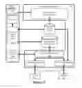 Fig. 07 - Multi-platform image processing framework