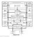 Fig. 08 - Multi-platform image processing framework