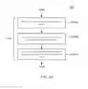 Fig. 03 - Method of prompting proper rotation angle for image depth establishing