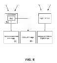 Fig. 07 - Depth imaging system based on stereo vision and infrared radiation