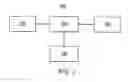 Fig. 02 - METHOD AND SYSTEM FOR THREE DIMENSIONAL VISUALIZATION OF DISPARITY MAPS