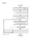 Fig. 04 - Parking assisting system