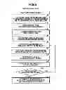 Fig. 07 - Distance measuring apparatus and method