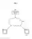 Fig. 07 - Portable device, information processing method, and program