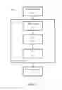 Fig. 02 - System and method for lens shading compensation