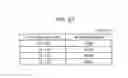 Fig. 96 - Information communication method for selecting between visible light communication mode and normal imaging mode