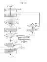 Fig. 71 - Information communication method for obtaining information by demodulating bright line pattern included in image