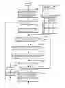 Fig. 06 - Information communication method