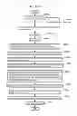 Fig. 137 - Information communication method