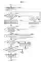 Fig. 72 - Information communication method