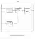 Fig. 03 - Channel State Information Assisted Decision Feedback Equalizer for Mobile ATSC HDTV Receiver