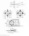 Fig. 04 - Surveying device