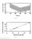 Fig. 08 - Optical meter and use of same