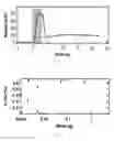 Fig. 09 - Optical meter and use of same