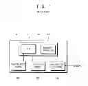 Fig. 02 - INTERFACE CARD, NETWORK DEVICE HAVING THE SAME AND CONTROL METHOD THEREOF